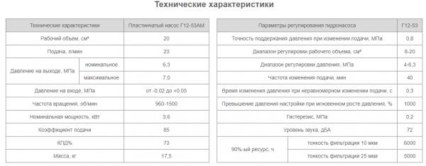 Насос Г12-53АМ