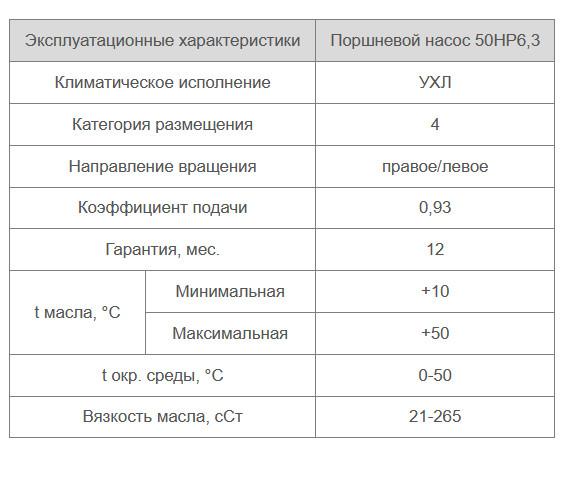 50НР6,3