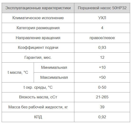 50НР32/2