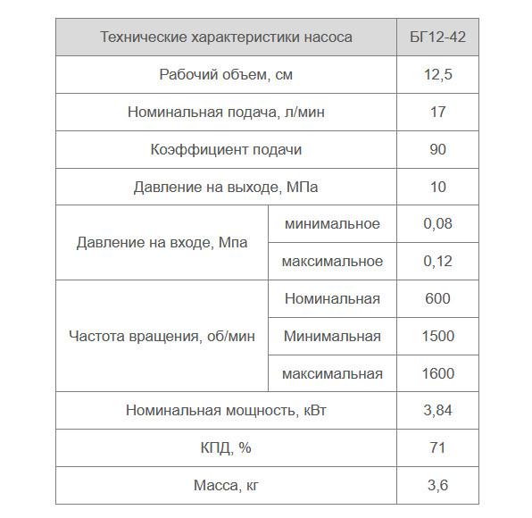 Насос 16БГ12-42