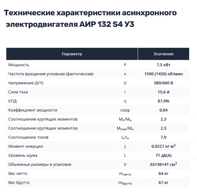 Насос НШ50 с 7,5 кВт ст. (агрегат)