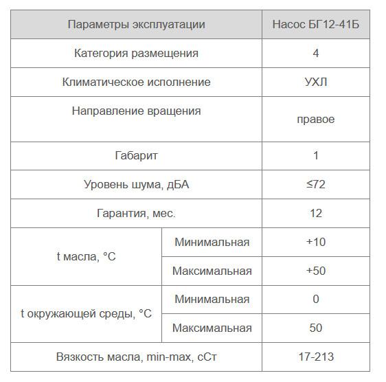 Насос БГ12-41Б