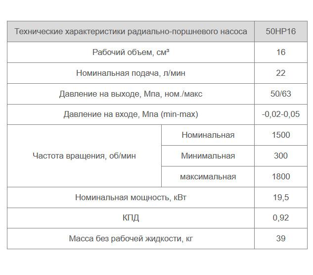50НР16