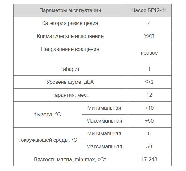 Насос БГ12-41