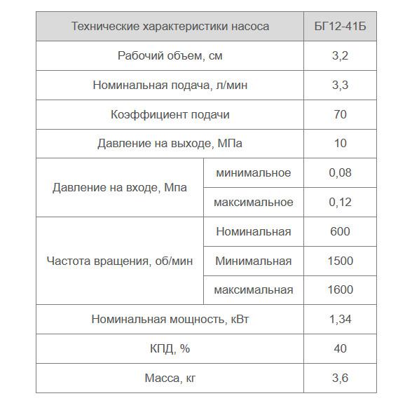 Насос БГ12-41Б