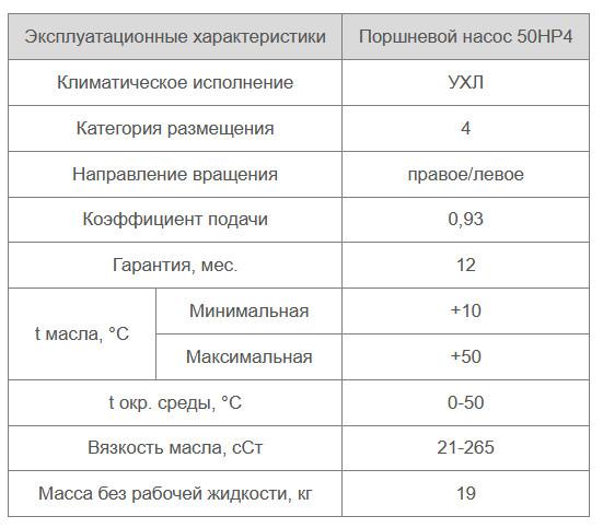 50НР4