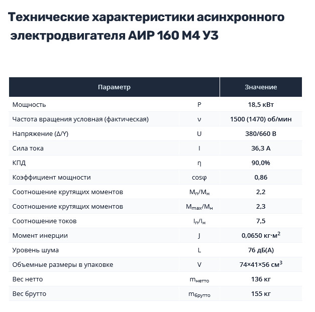 Насос НШ50 с 18,5 кВт ст. (агрегат)