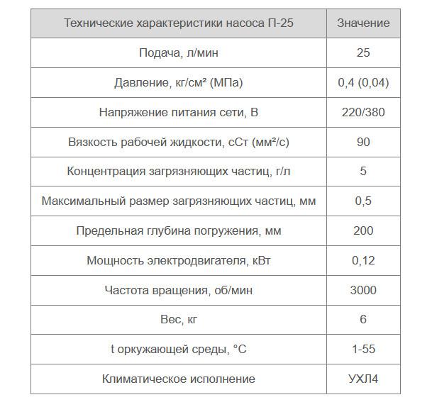 Насос-помпа П-50М