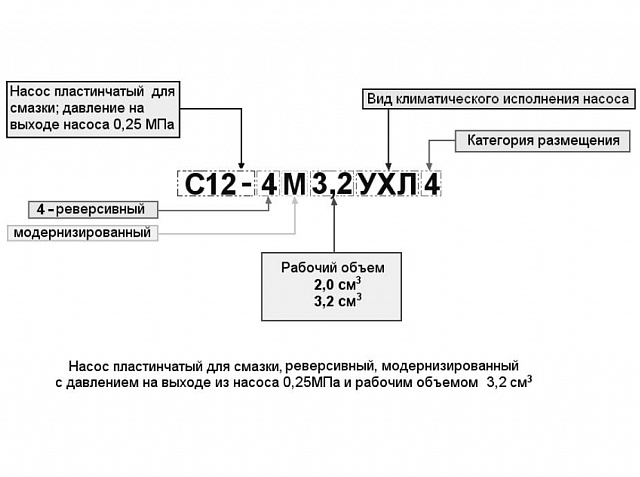 С12-4М-3,2